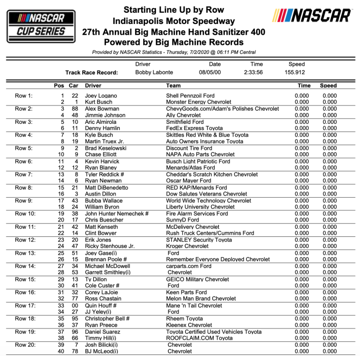 Snímek obrazovky 2020-07-04 v 8.25.29