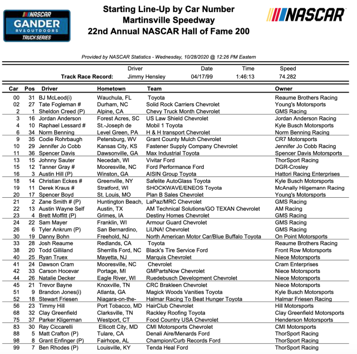 Snímek obrazovky 2020-10-30 v 9.22.52