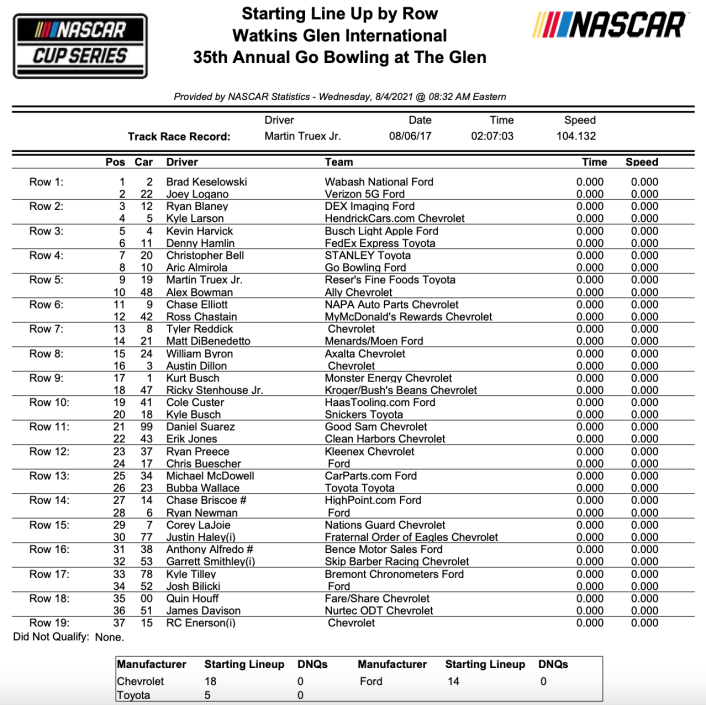 Snímek obrazovky 2021-08-06 v 9.12.17