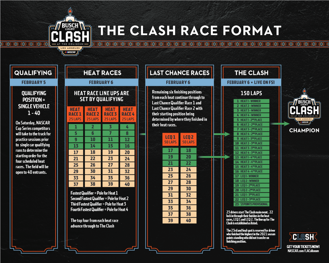 2022-Clash-format
