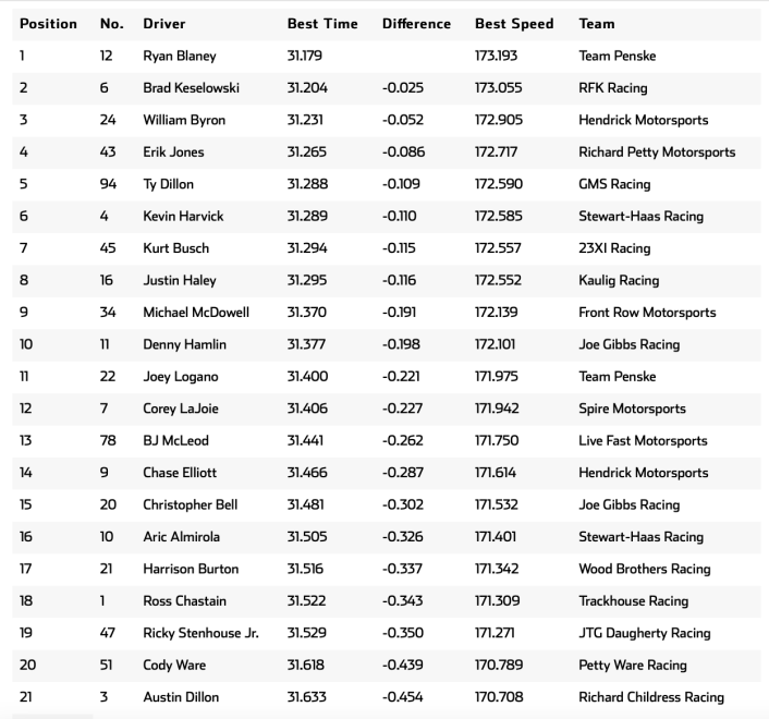 Snímek obrazovky 2021-11-24 v 18.38.38